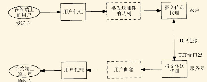 Internet电子邮件示意图